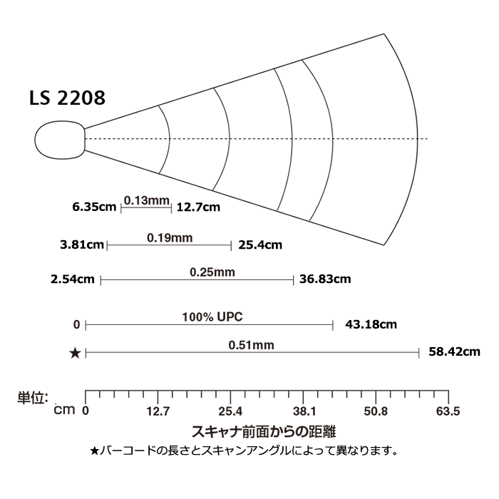 読取フィールド参考図 LS2208 ガンタイプレーザスキャナ